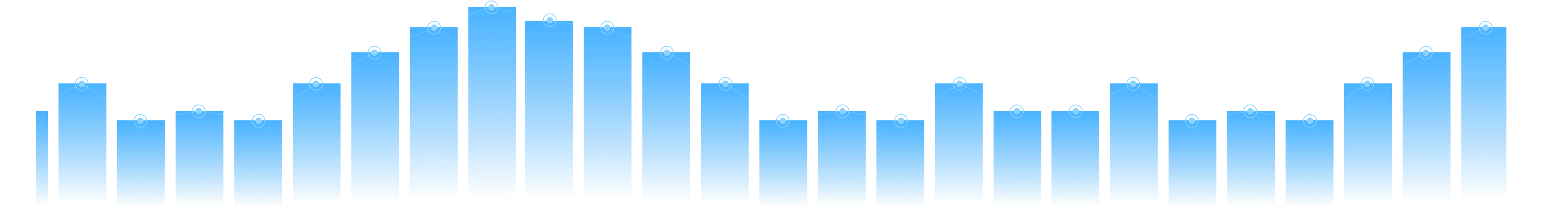 Calculator Bar Background